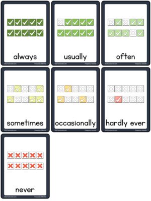 Frequency Adverbs
